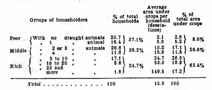 Table, page 86, first