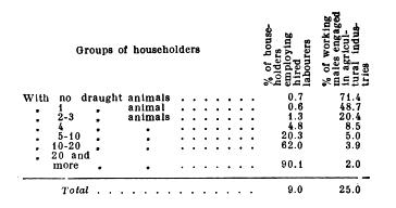 Hired labourers and working males engaged in agricultural industries.