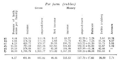 Magnitude of expenditure and income.