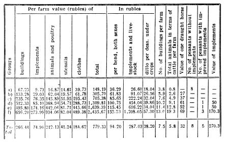 Per farm value.