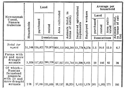 Farm data.