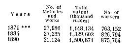 Factory data.