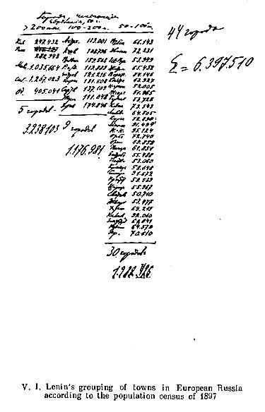 V. I. Lenin’s grouping of towns in European Russia according to the population census of 1897