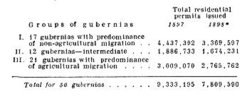 Total residential permits issued.