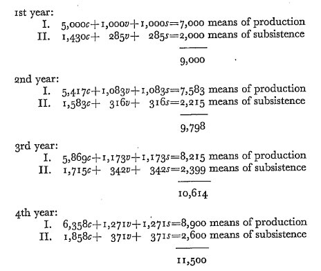 table data