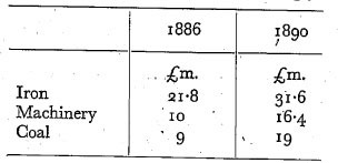 table data