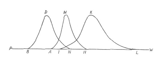 graphs