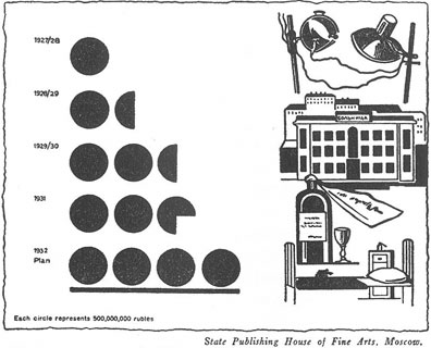 Public Health appropriations graph