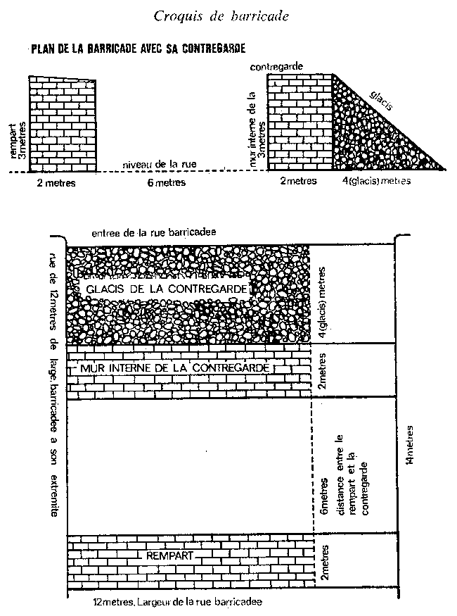 diagram d'un barricade