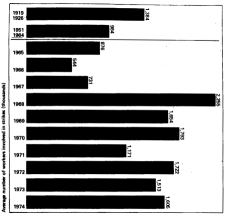 No. of workers involved in strikes - Click for full-size image