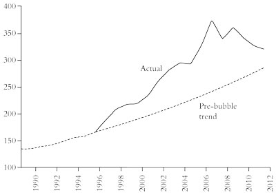 Global liquidity