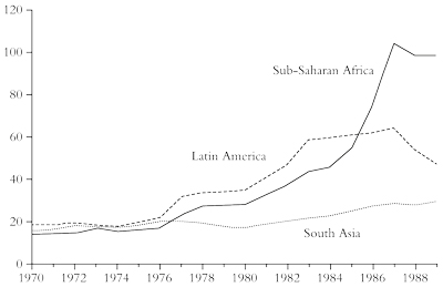 Total external debt