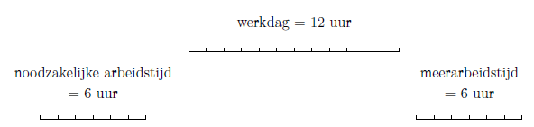 Noodzakelijke arbeidstijd en meerarbeidstijd