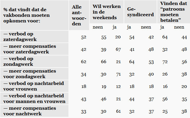 flexibiliteit