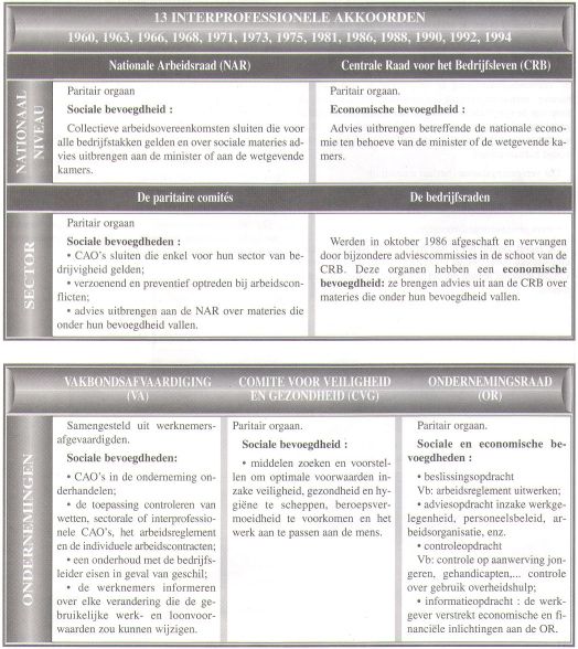 Schema van het overleg