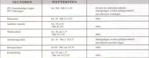 Gelijkgeschakelde stakingsdagen