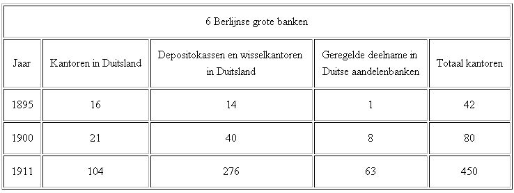 Zes grote banken