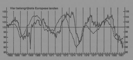 Productie 4 belangrijkste van Europa