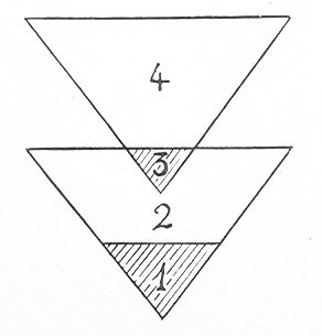 Schema van geldvorming