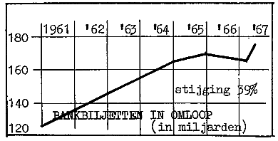 België 2 1967