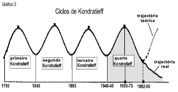 Gráfico 3.