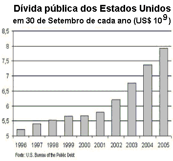 Gráfico 4.