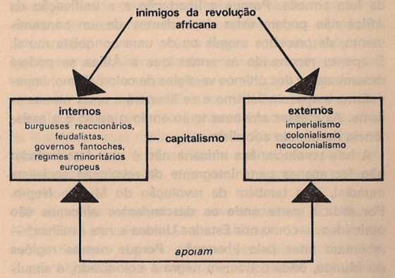 Inimigos da revolução africana