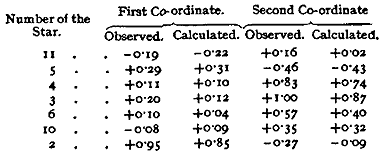 Table 01