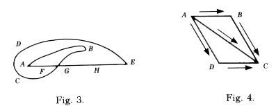 figs 3 and 4