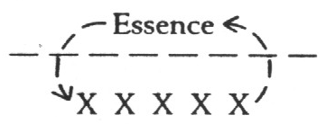 rows of Xs going back via essence to its own tail