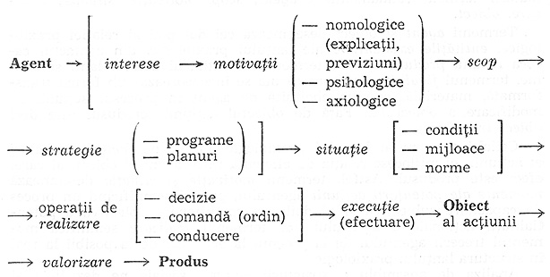 Tabel