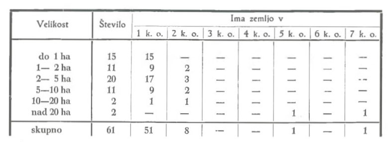 Slika: razpredelnica