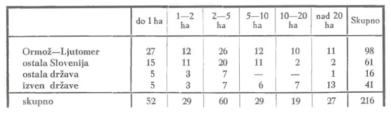 Slika: razpredelnica