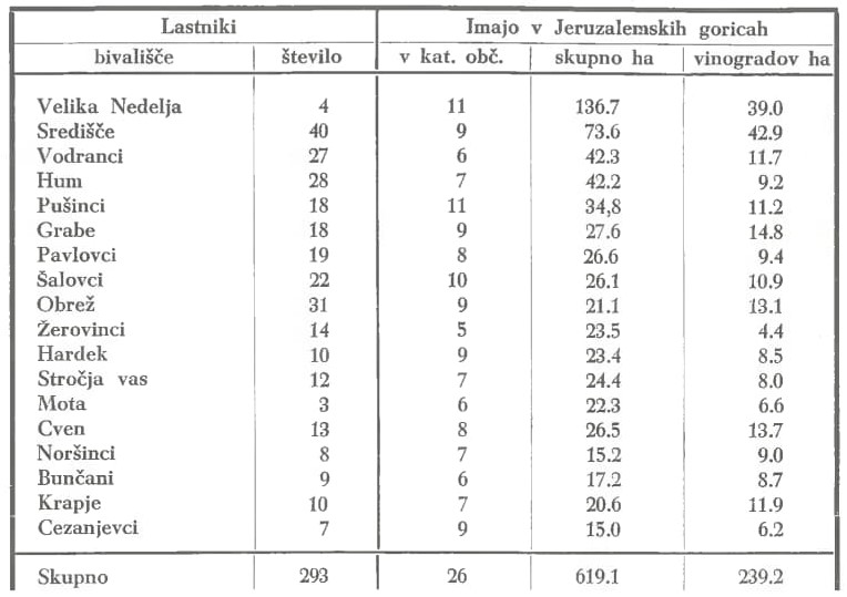 Slika: razpredelnica