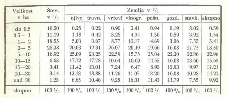 Slika: razpredelnica