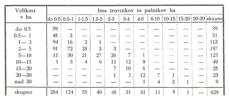 Slika: razpredelnica