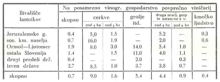 Slika: razpredelnica