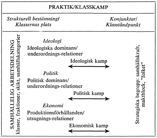 Klassbestmning